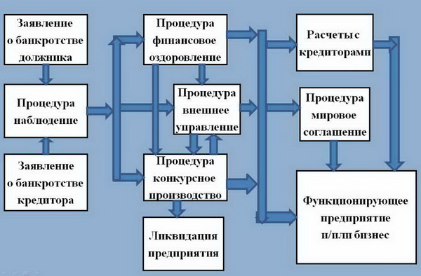 Образец плана внешнего управления при банкротстве